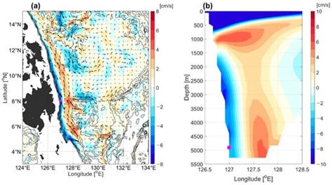 Jmse Free Full Text Seasonal Variability Of The Deep Western