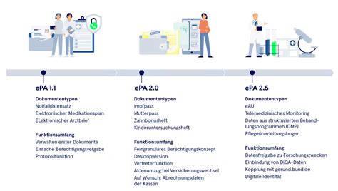 Elektronische Patientenakte EPA Ti Kvno De