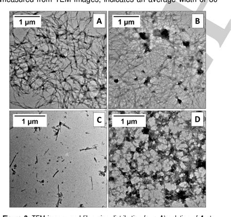 Figure From Hydrogel And Organogel Formation By Hierarchical Self