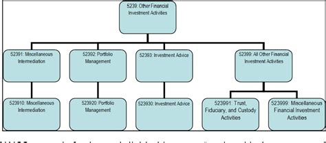 Figure 2 From North American Industry Classification System Naics