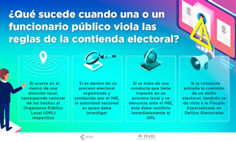 Así actúa el INE y los OPL ante una violación de la normatividad