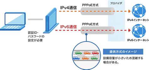 Ipv Selectia