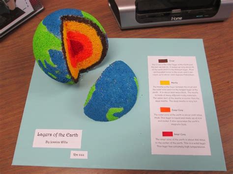 Layers Of The Earth Science Project Ideas