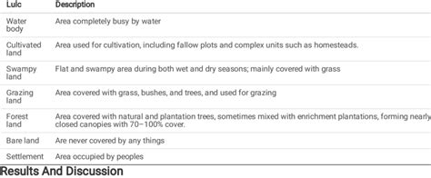 Land Use Land Cover Classes And Their Respective Description Download Scientific Diagram