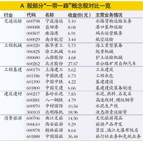 一带一路引爆a股炒作风潮 概念股仍值得高看一线交通运输a股市场一带一路新浪财经新浪网