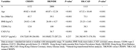 Table 1 From An Exome Chip Association Analysis In Chinese Subjects