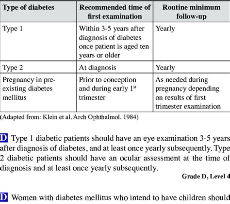 Eye Exam Diabetes Type 2 Diabeteswalls