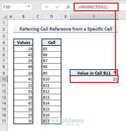 How To Use The INDIRECT Function In Excel 12 Examples