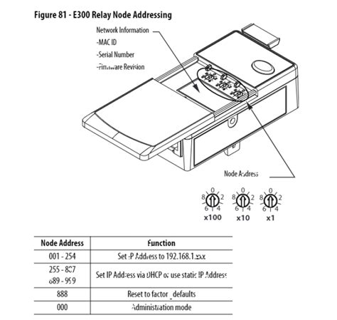 E300 Overload Relay Installation Concepts