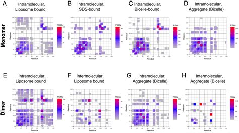 High Resolution Structural Information Of Membrane Bound α Synuclein