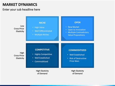 Market Dynamics Powerpoint And Google Slides Template Ppt Slides