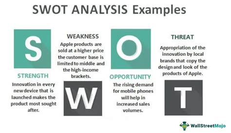 SWOT Analysis Examples - What Is It, Examples