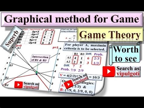 Graphical Method In Game Theory Game Theory Gtu Paper Solution Value