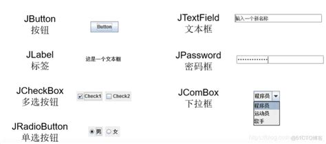 Java Swing常用组件 1杨虎成的技术博客51cto博客