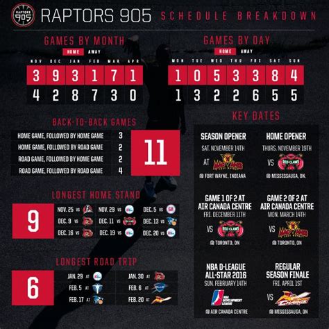 Raptors905 Release Regular Season Schedule - Raptors Republic: ESPN ...