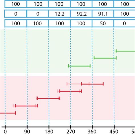 dispensing pattern  simvastatin  atorvastatin switching