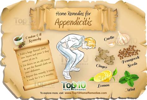 Home Remedies for Appendicitis | Top 10 Home Remedies