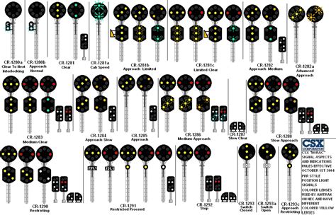 Csxsignalrules