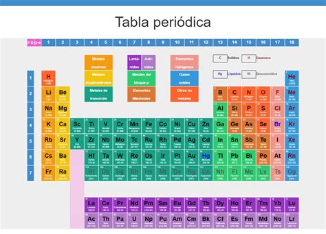 Esquema De La Tabla Periodica Fotos Guia Images