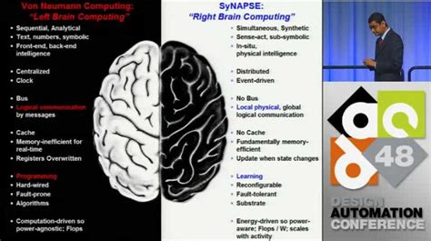 Ibm Supercomputer Used To Simulate A Typical Human Brain