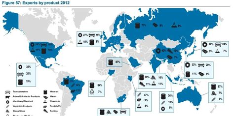 This Is What The World Exports And Imports Goods And Services