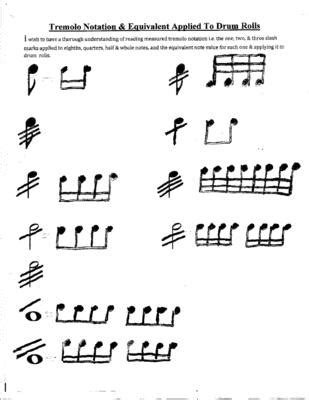 Tremolo Notation And Equivalent Applied To Drum Rolls