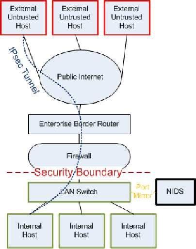 Common Enterprise Network Topology | Download Scientific Diagram