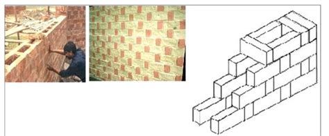 Rat-trap Bond Masonry Wall | Download Scientific Diagram