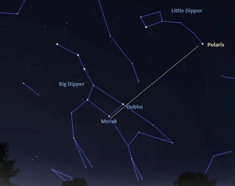 Little Dipper: Constellation, Stars, Facts, Mythology – Constellation Guide