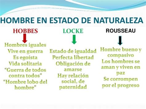 Estado De Naturaleza De Hobbes Resumen Completo CFN