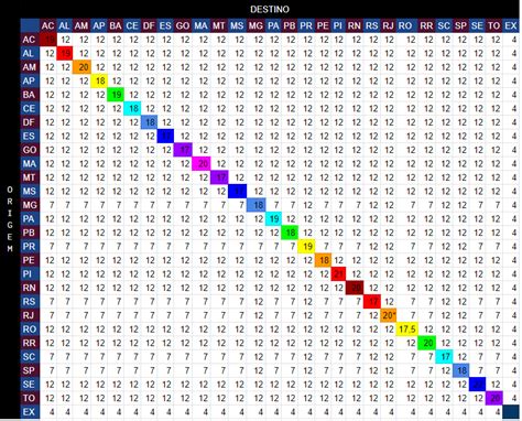 Perguntas Frequentes NF E Conta Azul