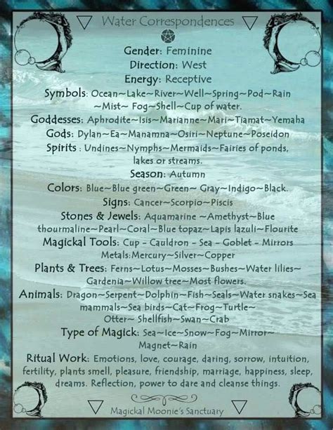 Elemental Water Correspondences Witch Bos Pages Pinterest