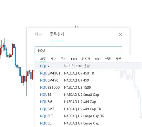 비트코인과 나스닥 차트 비교법 알아보기 바이비트