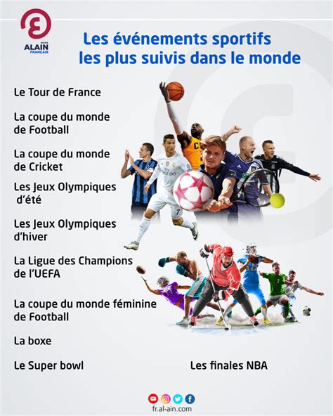 Les événements Sportifs Les Plus Suivis Dans Le Monde