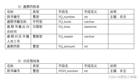 图书管理系统大作业——第二部分（配套代码放在最下面）图书管理系统ipo Csdn博客