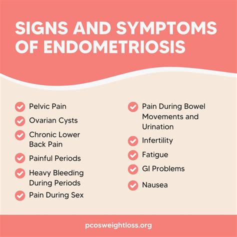 Endometriosis vs PCOS - PCOS Weightloss | #1 PCOS Resource