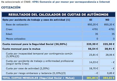 Cómo se calcula la cuota de autónomos a la Seguridad Social Sage