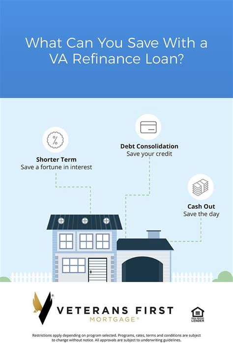 VA Refinance Loan Checklist | Cash out refinance, Loan, Cash out