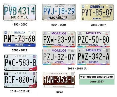 License Plates Of Morelos