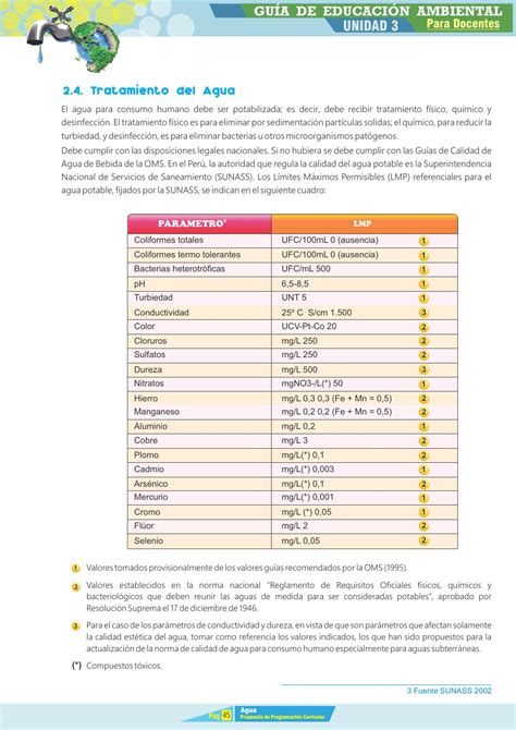 Guía Metodológica De Educación Ambiental Para Docentes By Pirdais