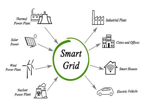 Grid Fund: Ontario opens 2018 round of Smart Grid Fund