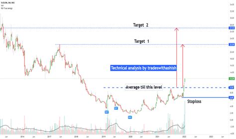 SUZLON Stock Price and Chart — NSE:SUZLON — TradingView