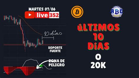 Viene El Seguir Cayendo Analisis En Vivo Del Precio De Bitcoin