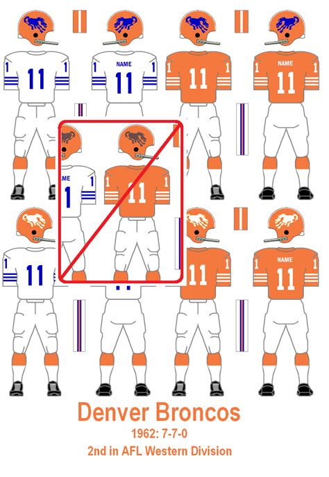 The Gridiron Uniform Database: 1962 Broncos Helmet Resolved (Probably)