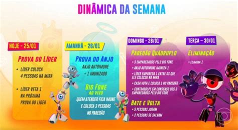 Dinamica Da Semana Bbb