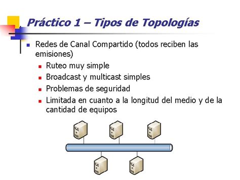 Prctico 1 Tipos De Topologas N Redes De