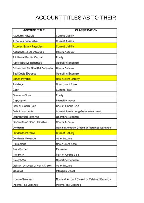 Account Titles - ACCOUNT TITLE CLASSIFICATION Accounts Payable Current ...