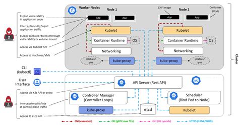 Security And Observability For Cloud Native Platforms Part 1