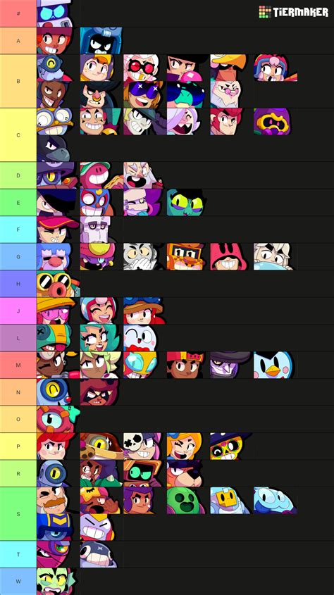 All Brawlers In Brawl Stars Icons Tier List Community Rankings