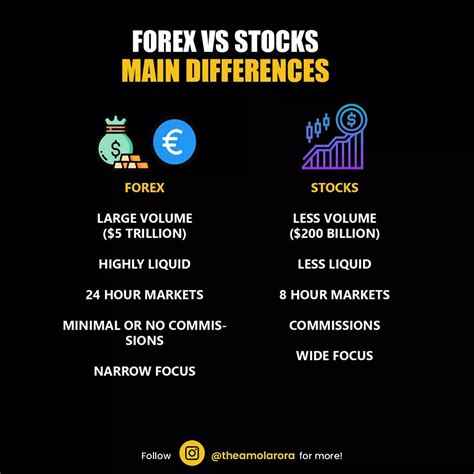 Forex Vs Stocks Key Differences Explained